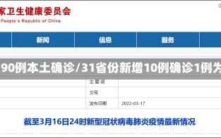 31省份新增90例本土确诊/31省份新增10例确诊1例为本土病例