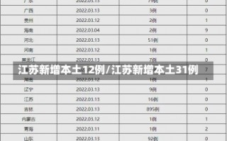 江苏新增本土12例/江苏新增本土31例