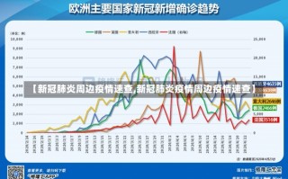 【新冠肺炎周边疫情速查,新冠肺炎疫情周边疫情速查】