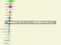 31省新增确诊23例:本土2例/31省新增确诊20例本土6例