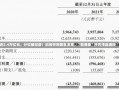 近2.4万亿元，分红破纪录！科技并购数量激增，“蛇吞象”并购接连涌现