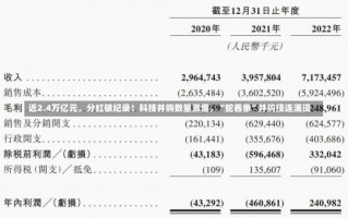 近2.4万亿元，分红破纪录！科技并购数量激增，“蛇吞象”并购接连涌现