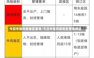 今日中高风险地区查询/今日中高风险地区查询网站