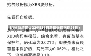 31省新增确诊22例(31省新增确诊病例23例)