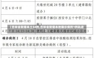 【吉林省新增本土54例,吉林省新增本地确诊病例1例轨迹】