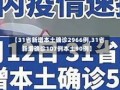 【31省新增本土确诊2966例,31省新增确诊107例本土90例】