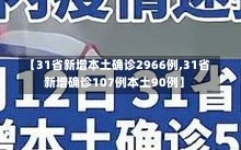 【31省新增本土确诊2966例,31省新增确诊107例本土90例】