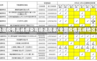 全国疫情高峰感染高峰进度表(全国疫情高峰地区)