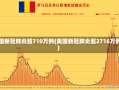 美国新冠肺炎超710万例(美国新冠肺炎超2716万例)