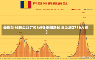 美国新冠肺炎超710万例(美国新冠肺炎超2716万例)