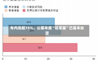 年内涨超75%，公募年度“冠军基”已基本锁定