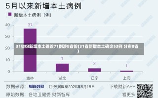 31省份新增本土确诊71例涉8省份(31省新增本土确诊53例 分布8省)