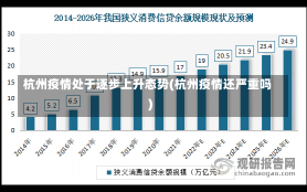 杭州疫情处于逐步上升态势(杭州疫情还严重吗)