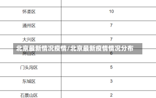 北京最新情况疫情/北京最新疫情情况分布