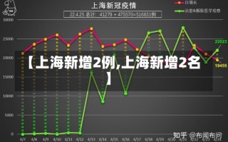 【上海新增2例,上海新增2名】