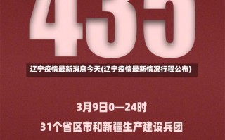 辽宁疫情最新消息今天(辽宁疫情最新情况行程公布)