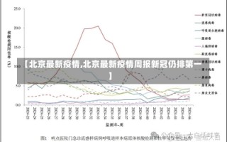 【北京最新疫情,北京最新疫情周报新冠仍排第一】