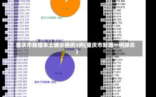 重庆市新增本土确诊病例3例(重庆市新增一例肺炎)