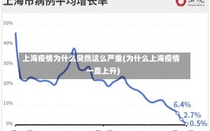 上海疫情为什么突然这么严重(为什么上海疫情一直上升)