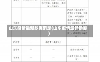 山东疫情最新数据消息(山东疫情最新动态)