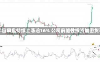 映宇宙早盘持续上涨逾16% 公司前瞻性投资加密货币