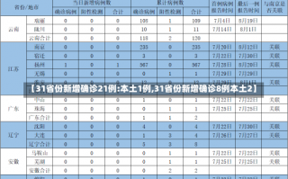 【31省份新增确诊21例:本土1例,31省份新增确诊8例本土2】