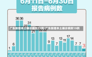 广东新增本土确诊病例11例/广东新增本土确诊病例19例