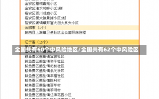 全国共有60个中风险地区/全国共有62个中风险区