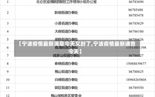 【宁波疫情最新消息今天又封了,宁波疫情最新通告今天】