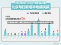 北京昨日新增11病例7例在丰台(北京昨日7例新增中5例在丰台)