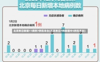 北京昨日新增11病例7例在丰台(北京昨日7例新增中5例在丰台)