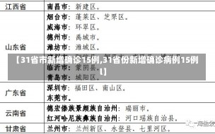 【31省市新增确诊15例,31省份新增确诊病例15例l】