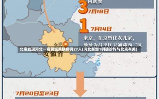 北京发现河北一商贸城关联病例27人(河北新增1例确诊均与北京有关)