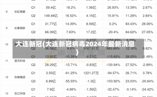 大连新冠(大连新冠病毒2024年最新消息)