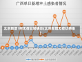 北京新增1例无症状转确诊(北京新增无症状感染)