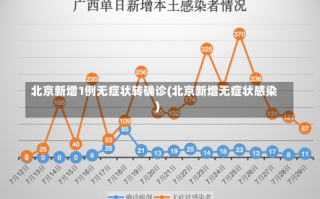 北京新增1例无症状转确诊(北京新增无症状感染)