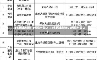 【31省区市新增11例境外输入,31省区市新增21例境外输入】