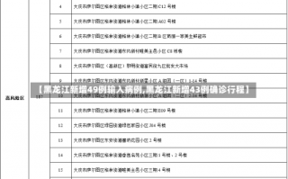 【黑龙江新增49例输入病例,黑龙江新增43例确诊行程】