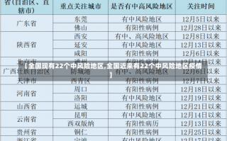 【全国现有22个中风险地区,全国近来有22个中风险地区疫情】