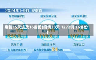 疫情15天波及16省份(疫情33天 1272例 16省份)