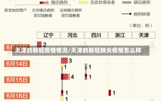 天津的新冠疫情情况/天津的新冠肺炎疫情怎么样