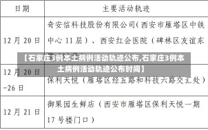 【石家庄3例本土病例活动轨迹公布,石家庄3例本土病例活动轨迹公布时间】