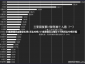 31省新增本土确诊42例:河北40例/31省新增本土确诊115例河北90例行程