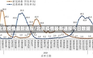 北京疫情最新通报/北京疫情最新通报今日数据