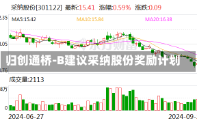 归创通桥-B建议采纳股份奖励计划