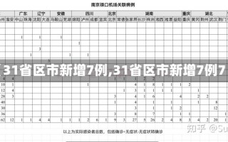 【31省区市新增7例,31省区市新增7例7】