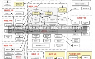 湖南本轮疫情已有6市现确诊病例(湖南疫情最新消息多少例了)