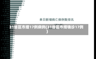 31省区市增17例病例(31省区市增确诊17例)