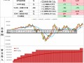 12月23日美股成交额前20：特斯拉今年已召回逾500万辆电动车