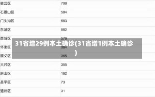 31省增29例本土确诊(31省增1例本土确诊)